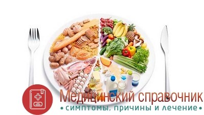 Профилактика и лечение атрофического очагового гастрита Профилактика и лечение атрофического очагового гастрита