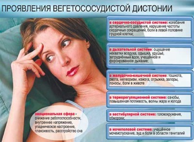 Особенности протекания и методы терапии аллергического вазомоторного ринита Особенности протекания и методы терапии аллергического вазомоторного ринита