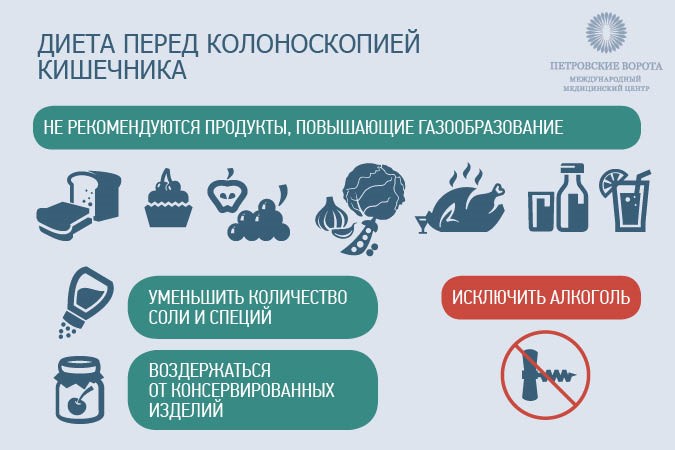 Соблюдение бесшлаковой диеты перед колоноскопией Соблюдение бесшлаковой диеты перед колоноскопией
