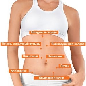 Болит спина и тяжело дышать Болит спина и тяжело дышать