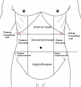 Сильная боль в левом боку внизу живота: что может беспокоить Сильная боль в левом боку внизу живота: что может беспокоить