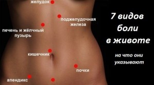 Ноющие боли в желудке - следствие проблем с ЖКТ Ноющие боли в желудке - следствие проблем с ЖКТ