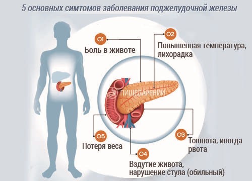 Тупая боль в правом боку со спины Тупая боль в правом боку со спины