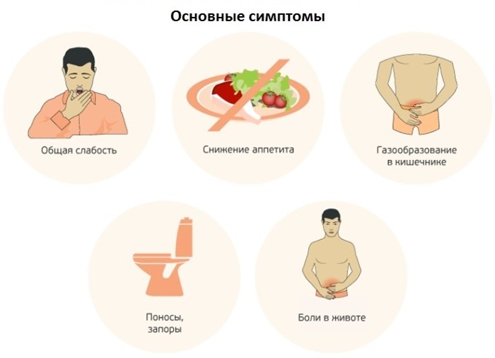 Тупая боль в правом боку со спины Тупая боль в правом боку со спины