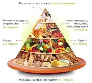 Какие гарантии что после лечения гепатита С не будет рецидива? Какие гарантии что после лечения гепатита С не будет рецидива?