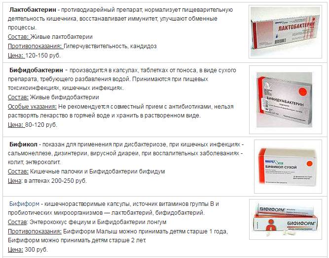 Определение причин и способов лечения поноса у взрослых Определение причин и способов лечения поноса у взрослых