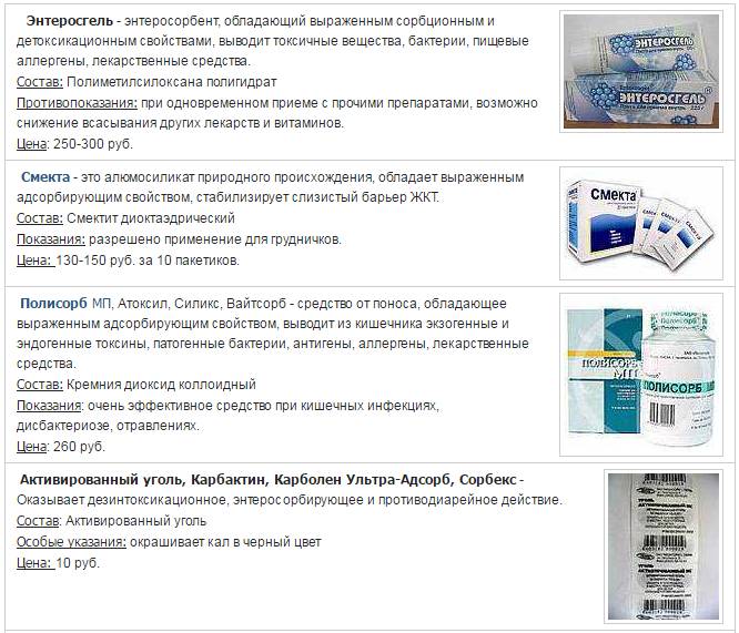 Определение причин и способов лечения поноса у взрослых Определение причин и способов лечения поноса у взрослых