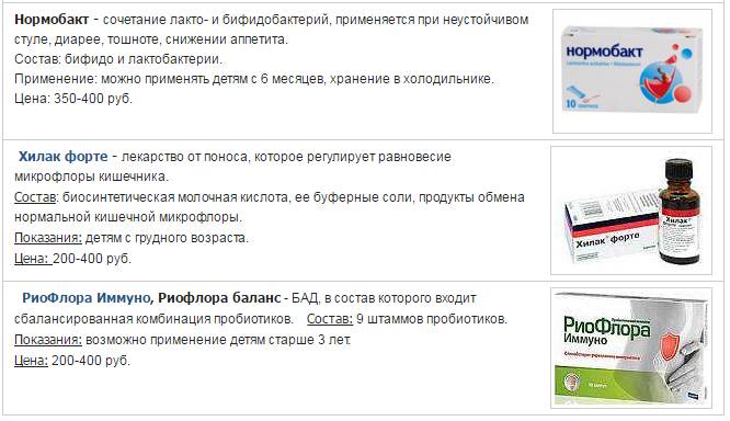 Определение причин и способов лечения поноса у взрослых Определение причин и способов лечения поноса у взрослых