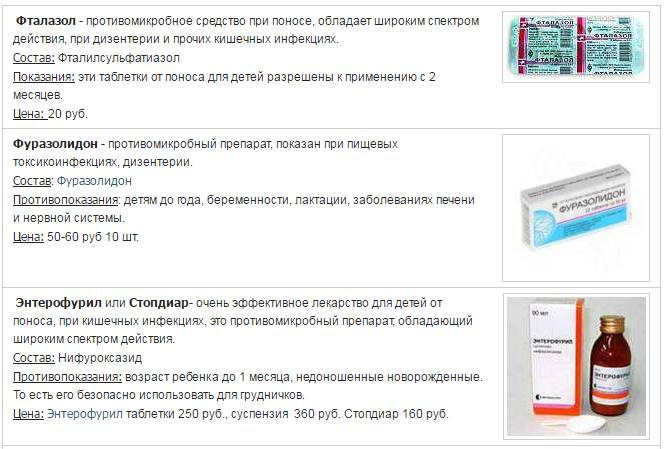 Определение причин и способов лечения поноса у взрослых Определение причин и способов лечения поноса у взрослых
