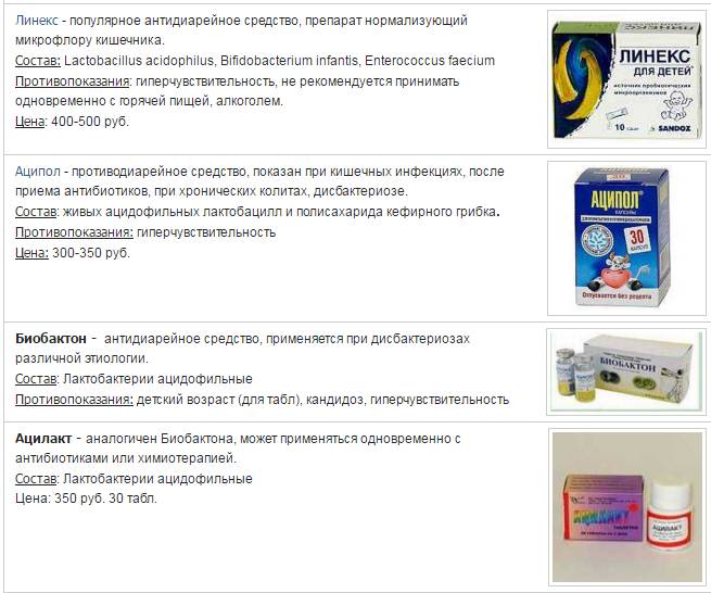 Определение причин и способов лечения поноса у взрослых Определение причин и способов лечения поноса у взрослых