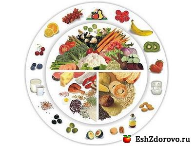 Какая диета более эффективна при смешанном гастрите Какая диета более эффективна при смешанном гастрите