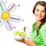 Диетический стол номер 5: рецепты и меню на неделю Диетический стол номер 5: рецепты и меню на неделю