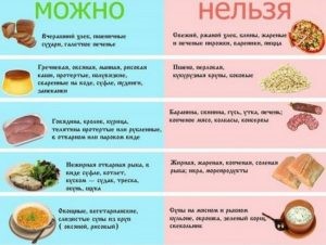 Лечение эрозий антрального отдела желудка Лечение эрозий антрального отдела желудка