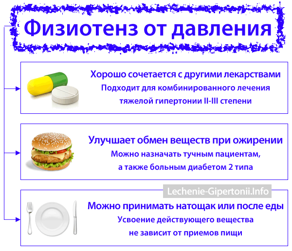 Какими препаратами кроме Физиотенза можно сбить стабильно высокое АД? Какими препаратами кроме Физиотенза можно сбить стабильно высокое АД?