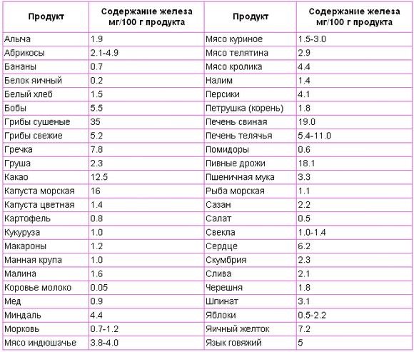 Норма гликированного гемоглобина по возрасту Норма гликированного гемоглобина по возрасту