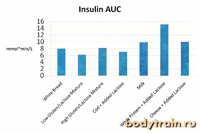 Где вырабатывается гормон инсулин Где вырабатывается гормон инсулин