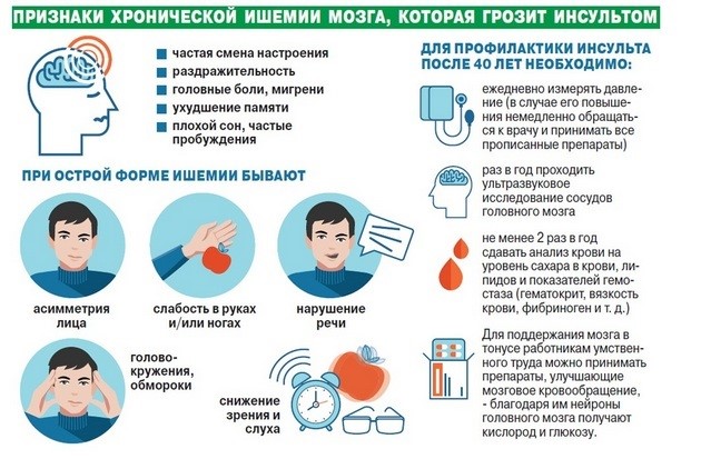 Ишемическая болезнь головного мозга: почему возникает, эффект от лечения Ишемическая болезнь головного мозга: почему возникает, эффект от лечения