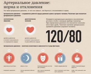 Почему понижается сердечное давление и как его повысить? Почему понижается сердечное давление и как его повысить?