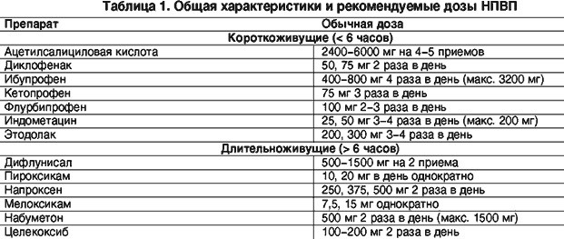 Необходимость в антибиотиках при гриппе Необходимость в антибиотиках при гриппе