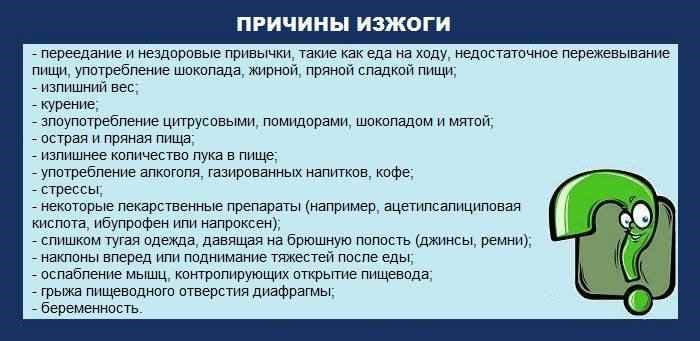 Действенные народные средства от изжоги Действенные народные средства от изжоги