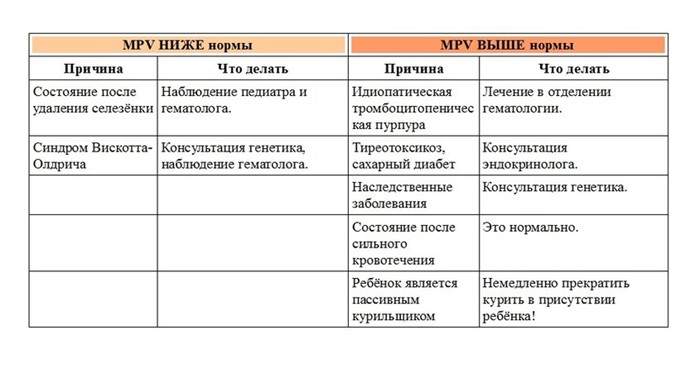 Нейтрофилы: понижены, повышены в крови, норма, у детей Нейтрофилы: понижены, повышены в крови, норма, у детей