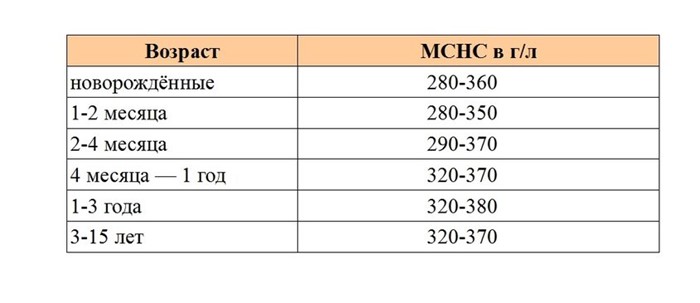 Нейтрофилы: понижены, повышены в крови, норма, у детей Нейтрофилы: понижены, повышены в крови, норма, у детей