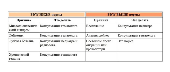 Нейтрофилы: понижены, повышены в крови, норма, у детей Нейтрофилы: понижены, повышены в крови, норма, у детей