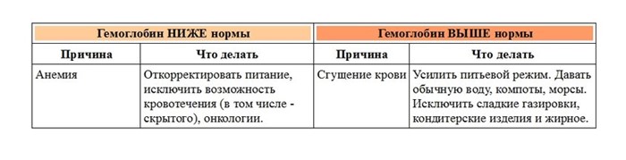 Нейтрофилы: понижены, повышены в крови, норма, у детей Нейтрофилы: понижены, повышены в крови, норма, у детей