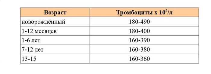 Нейтрофилы: понижены, повышены в крови, норма, у детей Нейтрофилы: понижены, повышены в крови, норма, у детей