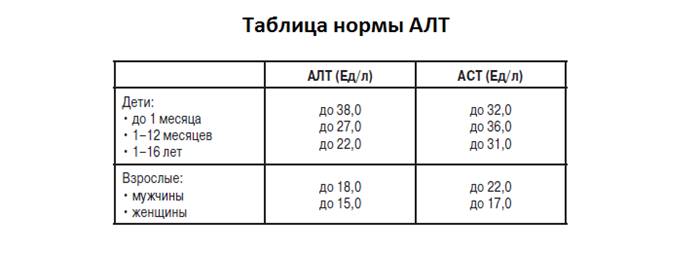 Норма АСТ в крови Норма АСТ в крови