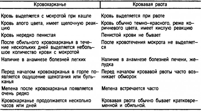 Лечение и симптомы рака легких 4 стадии Лечение и симптомы рака легких 4 стадии
