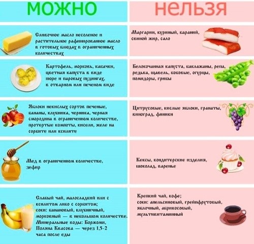 Блюда и продукты для снижения кислотности желудка Блюда и продукты для снижения кислотности желудка