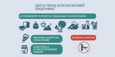 Правильная подготовка к колоноскопии: диета и другие способы очистки кишечника Правильная подготовка к колоноскопии: диета и другие способы очистки кишечника