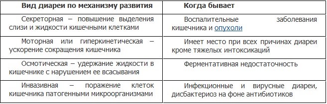 Как отличить жидкий стул от поноса у взрослых: как уловить разницу Как отличить жидкий стул от поноса у взрослых: как уловить разницу