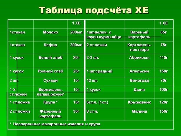 Основы правильного питания при сахарном диабете Основы правильного питания при сахарном диабете