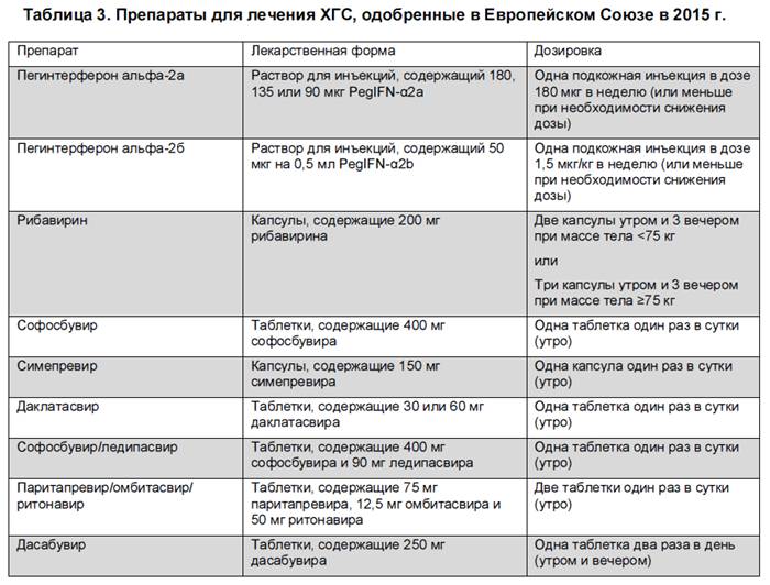 Противовирусные препараты при заболевании гепатитом С Противовирусные препараты при заболевании гепатитом С