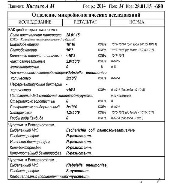 Что такое анализ кала на дисбактериоз? Что такое анализ кала на дисбактериоз?