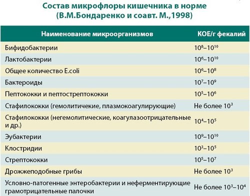 Что такое анализ кала на дисбактериоз? Что такое анализ кала на дисбактериоз?