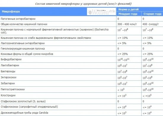 Что такое анализ кала на дисбактериоз? Что такое анализ кала на дисбактериоз?