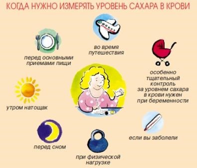 Сахарный диабет 1 и 2 типа: какие продукты нельзя есть? Сахарный диабет 1 и 2 типа: какие продукты нельзя есть?