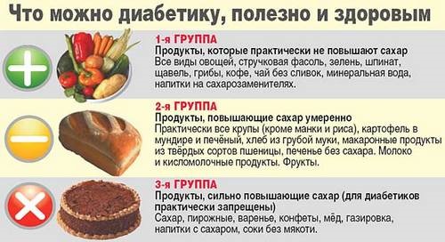 Сахарный диабет 1 и 2 типа: какие продукты нельзя есть? Сахарный диабет 1 и 2 типа: какие продукты нельзя есть?