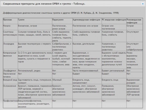 Противовирусные препараты Противовирусные препараты