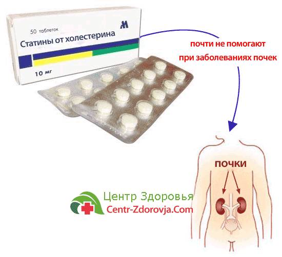 Сохранение здоровья при почечной недостаточности Сохранение здоровья при почечной недостаточности