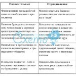 Туберкулема легких - что это такое и как выполнять лечение Туберкулема легких - что это такое и как выполнять лечение