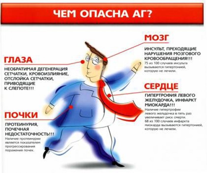 Гипертония и сахарный диабет Гипертония и сахарный диабет