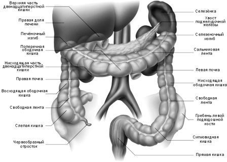 Жидкий запор Жидкий запор